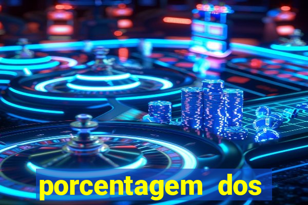 porcentagem dos slots pagantes